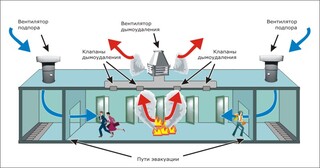 Монтаж системы дымоудаления в Полевской в октябре
